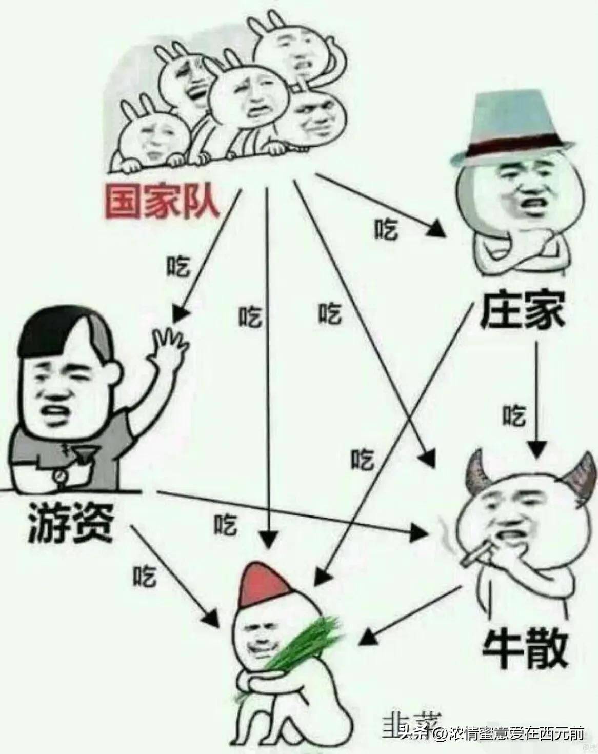 牛市跌破21天线意味以后开启新行情以后市场成机构的天下