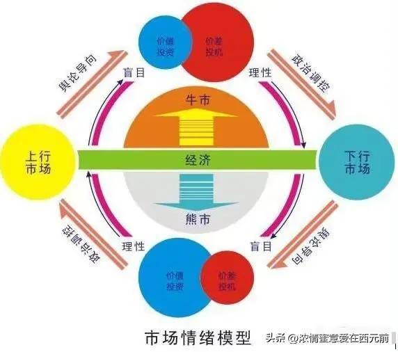 牛市跌破21天线意味以后开启新行情以后市场成机构的天下