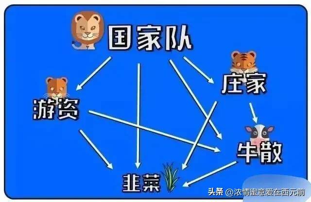 A股最大的顽疾是交易制度机构可以做空的特权更容易收割别人