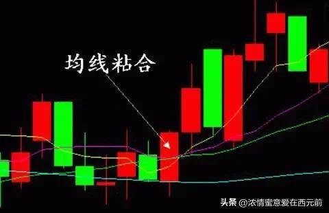 股市秘籍如果你连均线18式都搞不明白那就不是炒股是胡闹