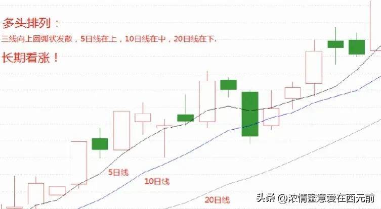 股市秘籍如果你连均线18式都搞不明白那就不是炒股是胡闹