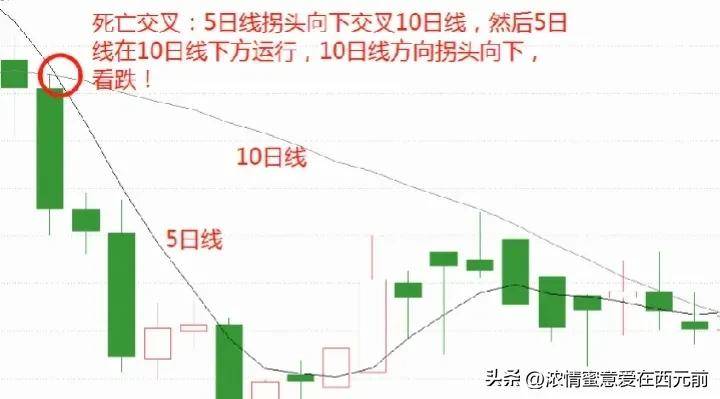 股市秘籍如果你连均线18式都搞不明白那就不是炒股是胡闹
