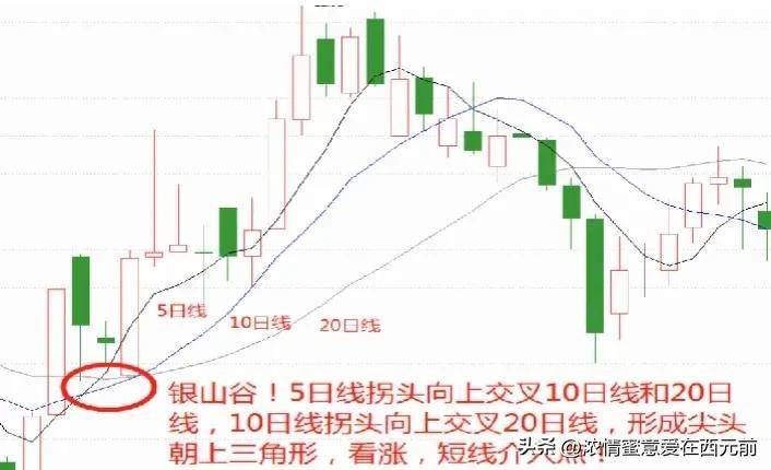 股市秘籍如果你连均线18式都搞不明白那就不是炒股是胡闹
