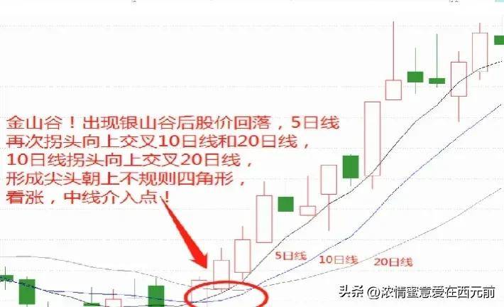 股市秘籍如果你连均线18式都搞不明白那就不是炒股是胡闹