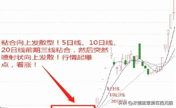 股市秘籍如果你连均线18式都搞不明白那就不是炒股是胡闹