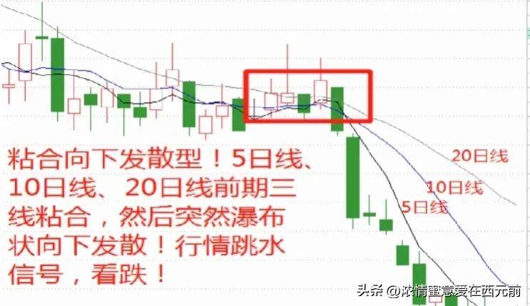 股市秘籍如果你连均线18式都搞不明白那就不是炒股是胡闹