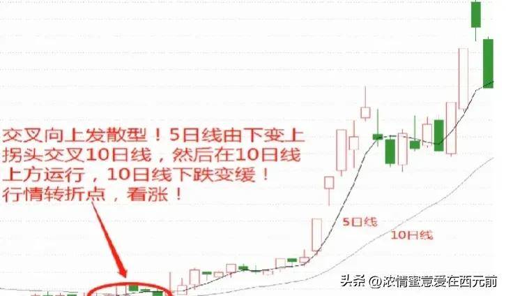 股市秘籍如果你连均线18式都搞不明白那就不是炒股是胡闹