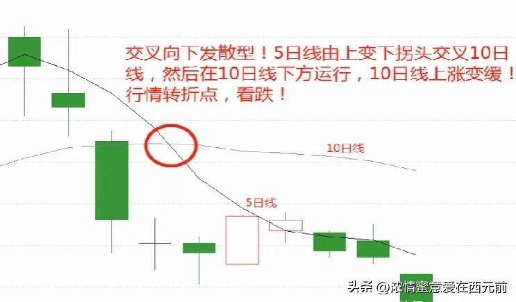股市秘籍如果你连均线18式都搞不明白那就不是炒股是胡闹