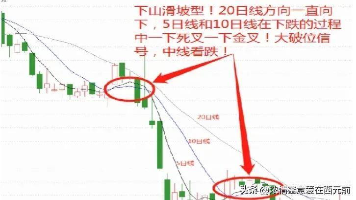 股市秘籍如果你连均线18式都搞不明白那就不是炒股是胡闹