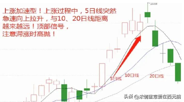 股市秘籍如果你连均线18式都搞不明白那就不是炒股是胡闹