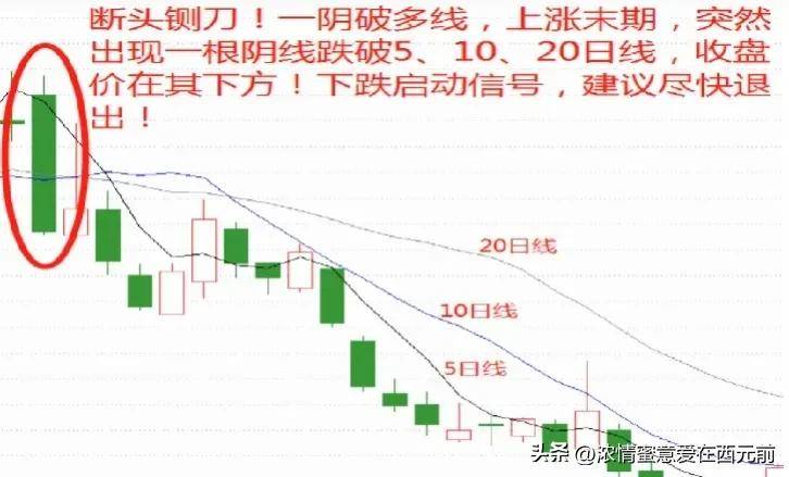 股市秘籍如果你连均线18式都搞不明白那就不是炒股是胡闹