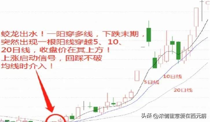 股市秘籍如果你连均线18式都搞不明白那就不是炒股是胡闹