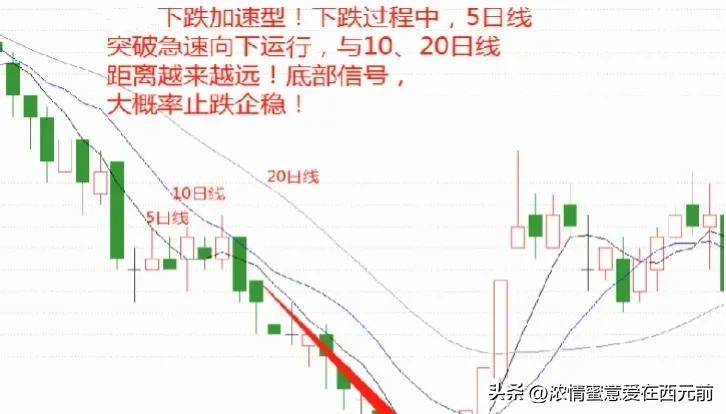 股市秘籍如果你连均线18式都搞不明白那就不是炒股是胡闹