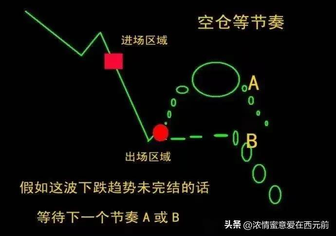 真正的股神牛市涨跌不卖坚定持股。熊市早清仓坚决持币