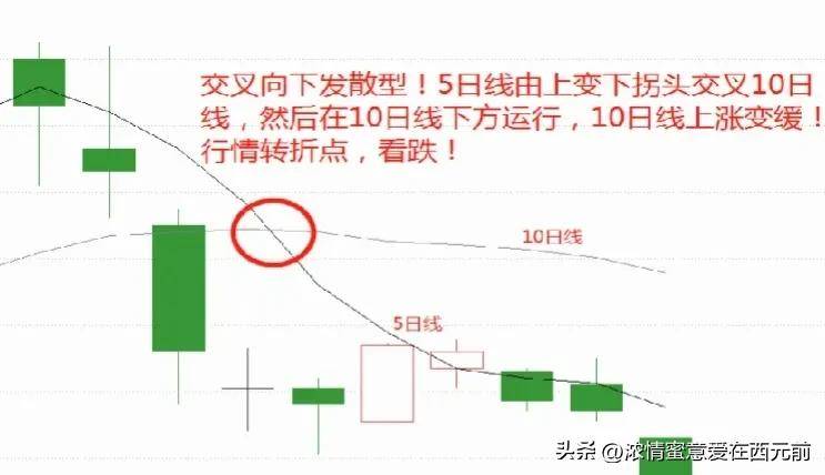 炒股一定要学会判断趋势上升下跌震荡。得大势者得天下