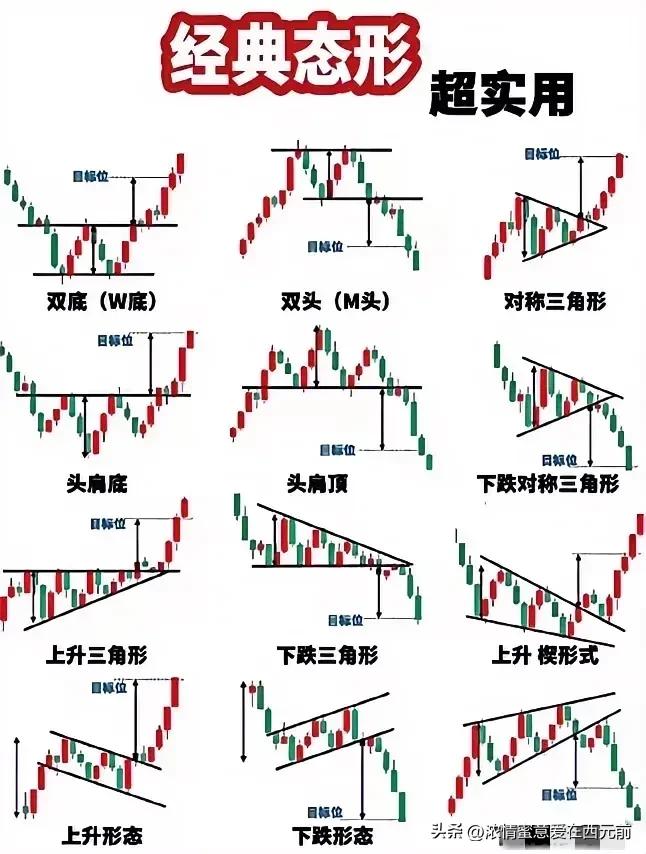 炒股票做短线必须认准十三太保一招不慎满盘皆输!