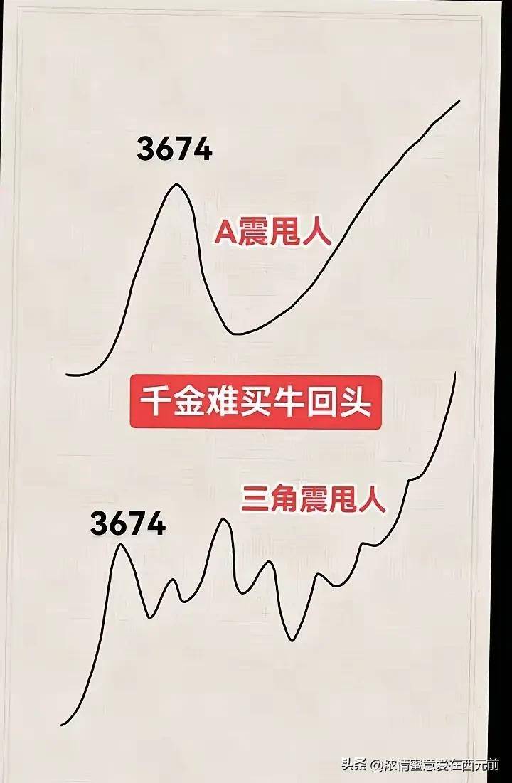 炒股做交易最难是等待耐得住寂寞才能守得住财富!不亏就是赚