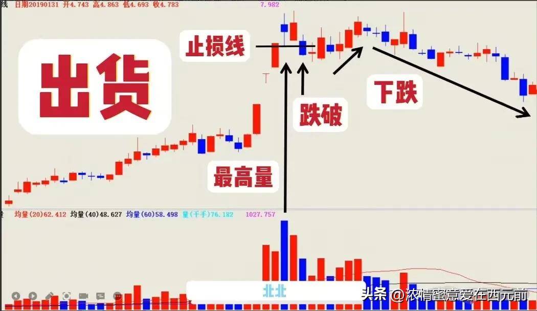 炒股做交易最难是等待耐得住寂寞才能守得住财富!不亏就是赚