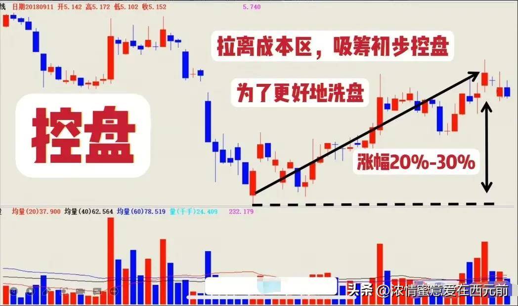 炒股做交易最难是等待耐得住寂寞才能守得住财富!不亏就是赚