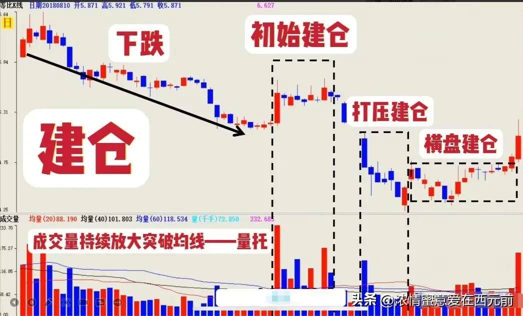 炒股做交易最难是等待耐得住寂寞才能守得住财富!不亏就是赚