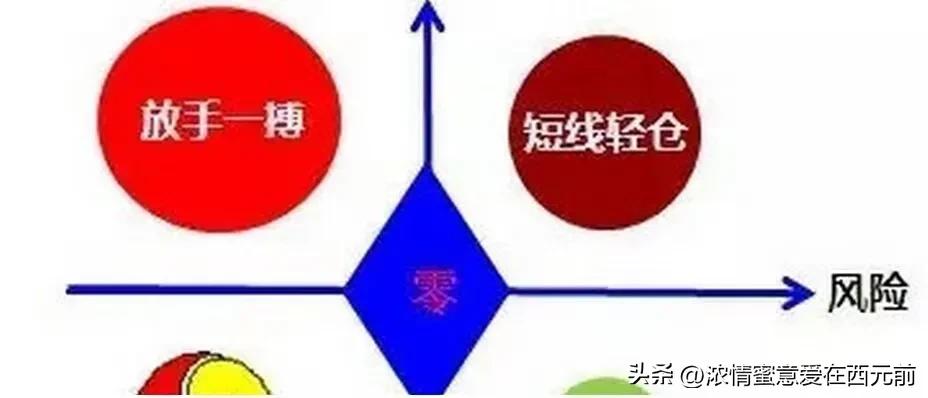 炒股就是炒认知!1股票拉升30要离场等回调15左右再介入