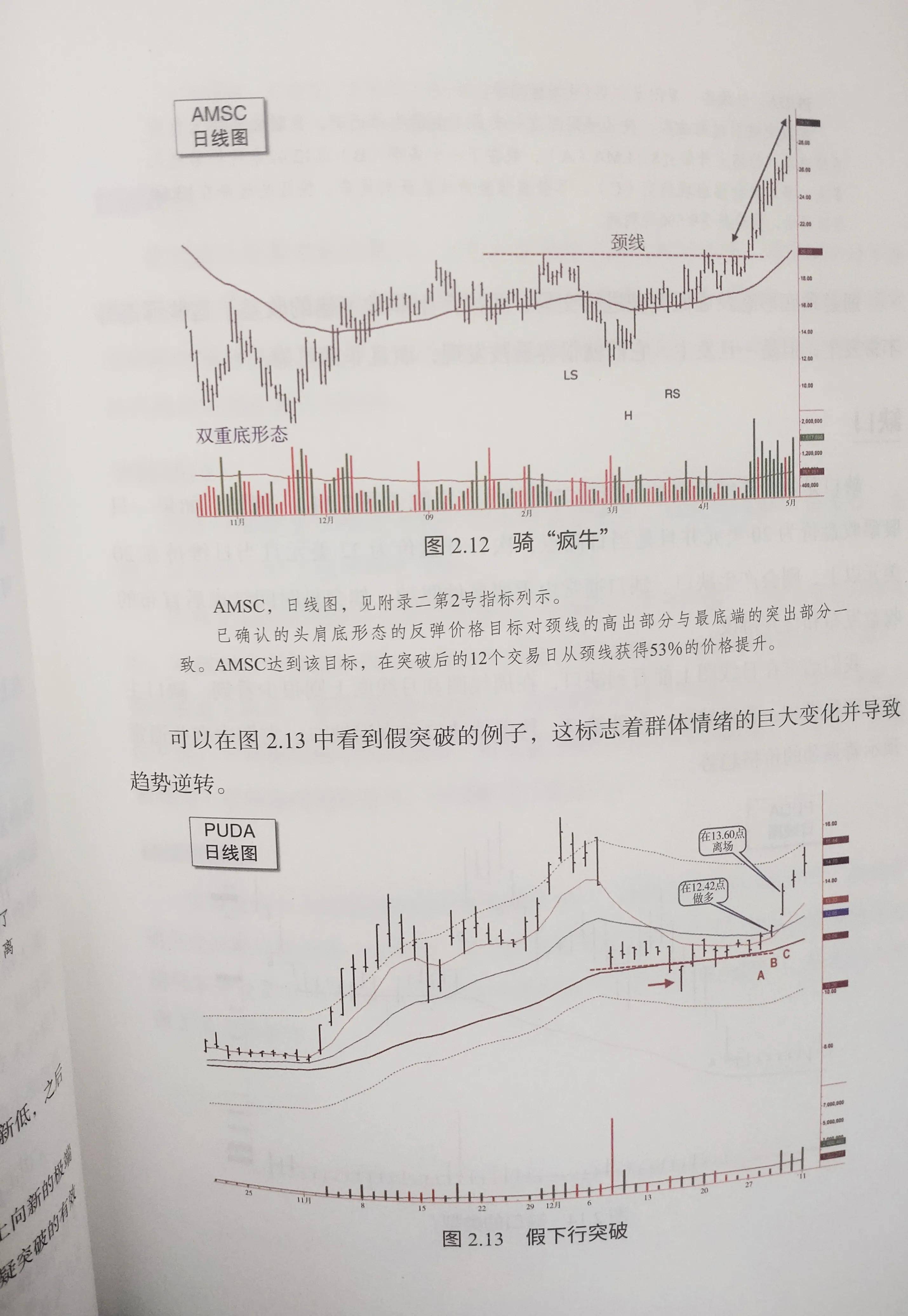 钓鱼和炒股有着异曲同工之妙都是一个不断学习不断悟道的过程