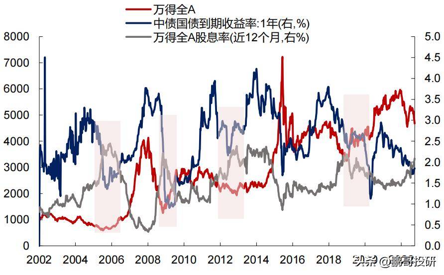 A股底部区域流动性有什么特征?