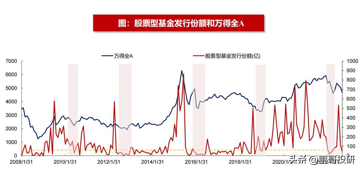 A股底部区域流动性有什么特征?