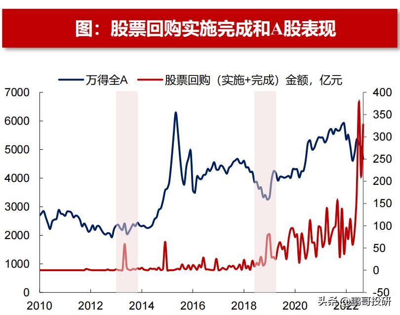 A股底部区域流动性有什么特征?