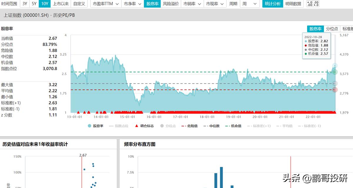 W底部形成了每次大底都是W底