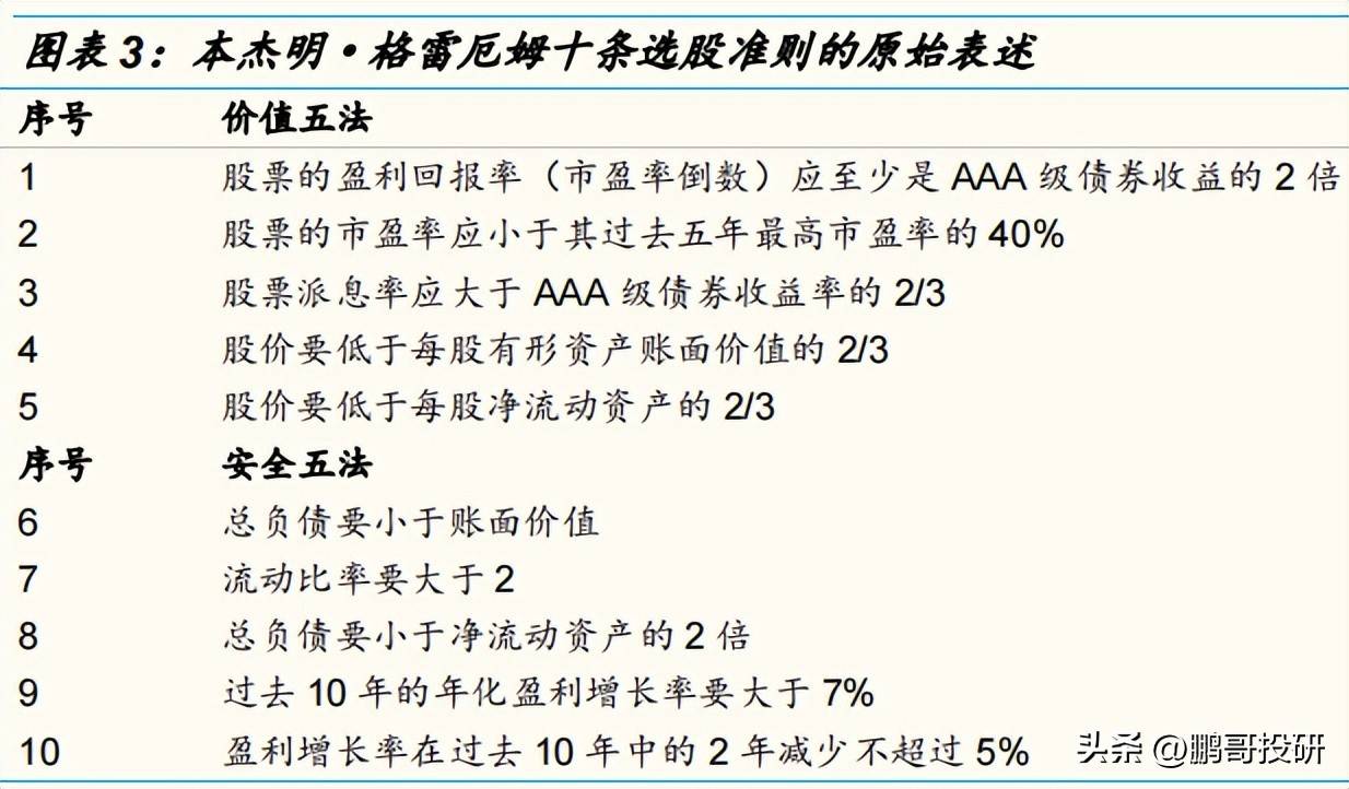 基本面投资的四种方法你选哪一种？