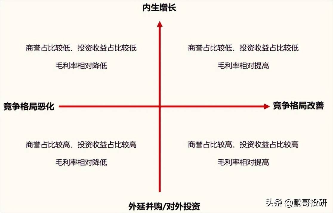 基本面投资的四种方法你选哪一种？