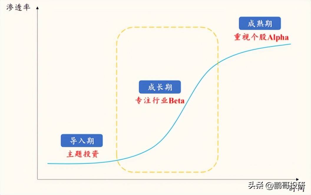 基本面投资的四种方法你选哪一种？