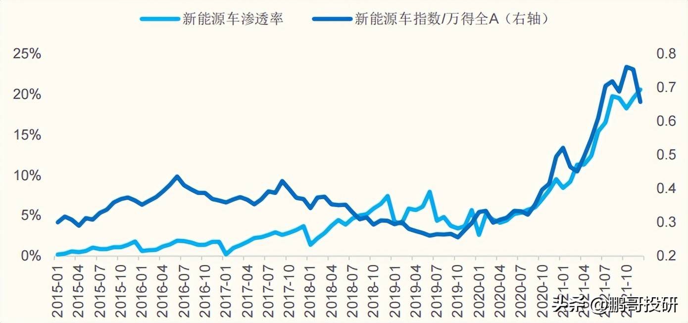 基本面投资的四种方法你选哪一种？