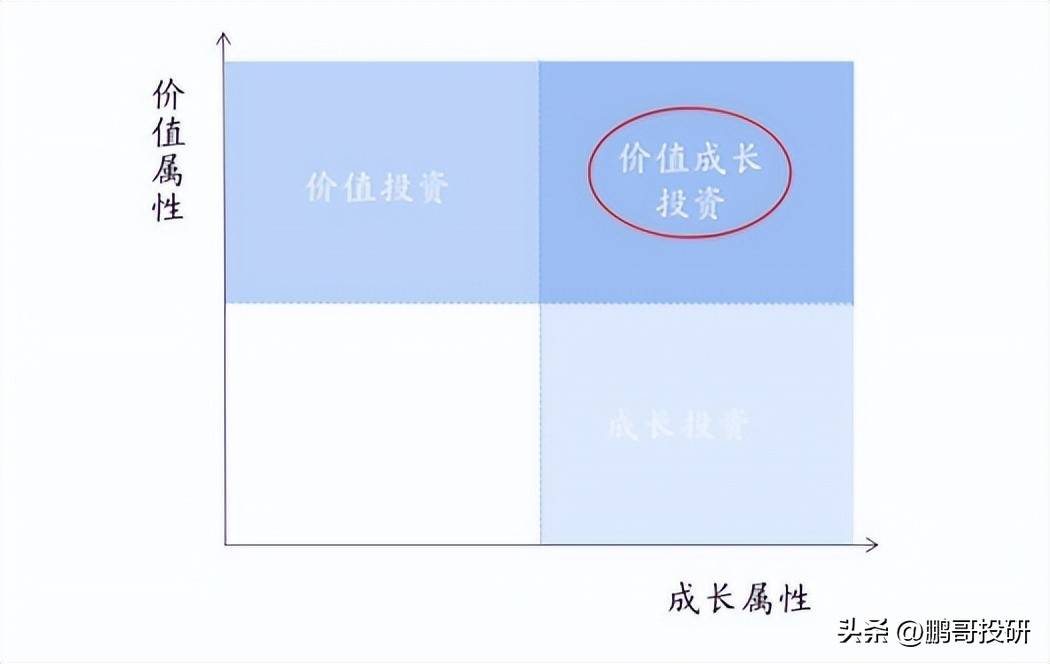 基本面投资的四种方法你选哪一种？