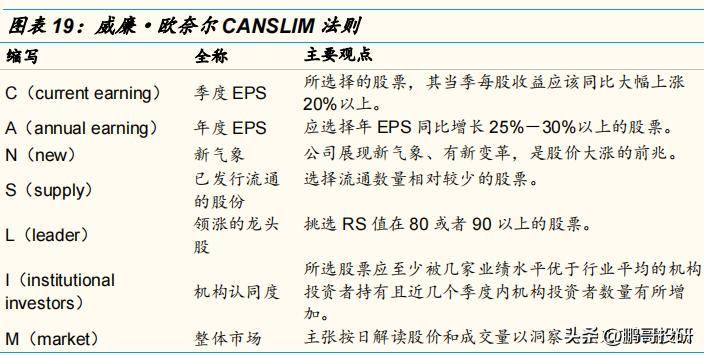 基本面投资的四种方法你选哪一种？