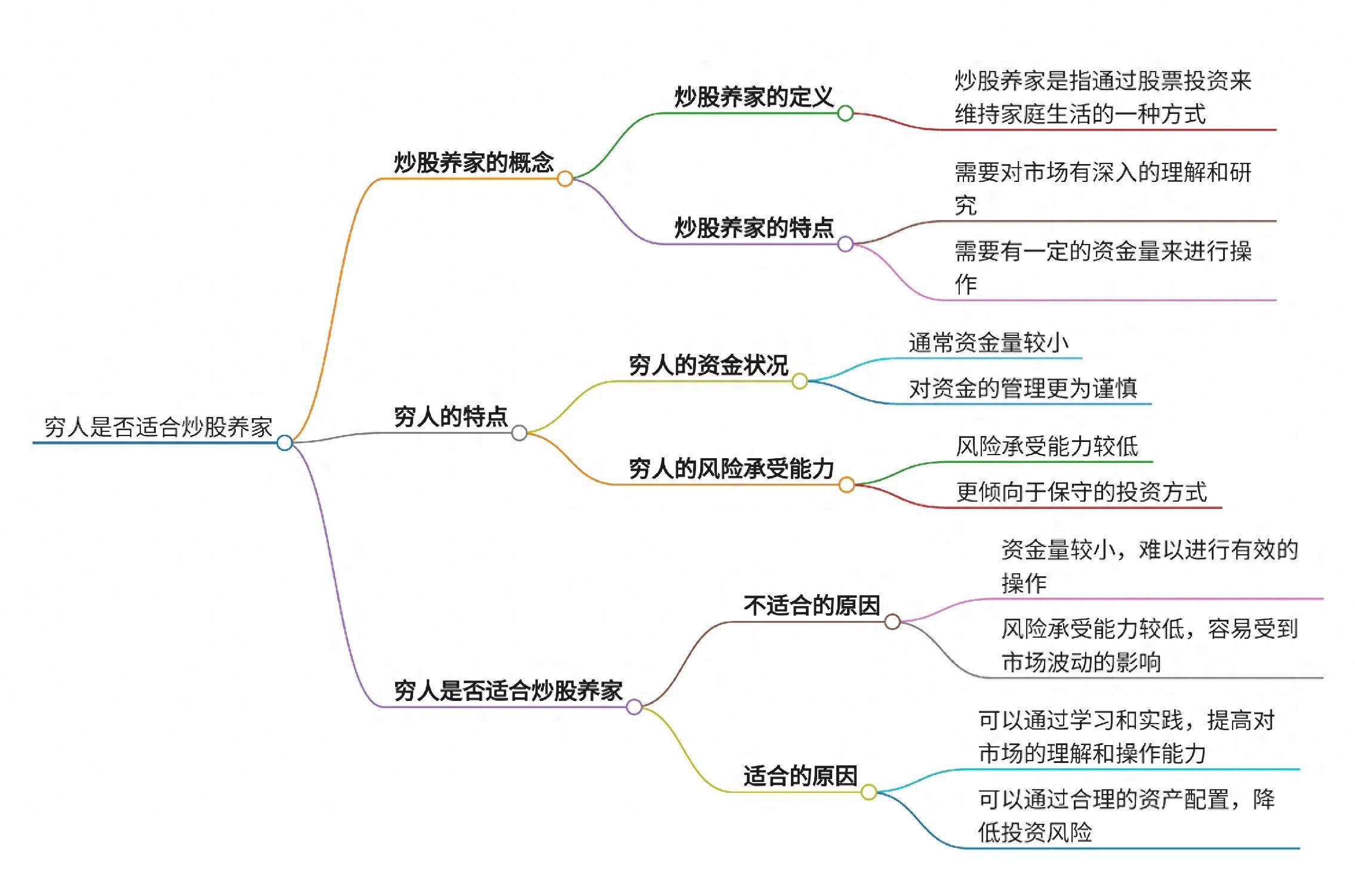 穷人适合炒股养家么？