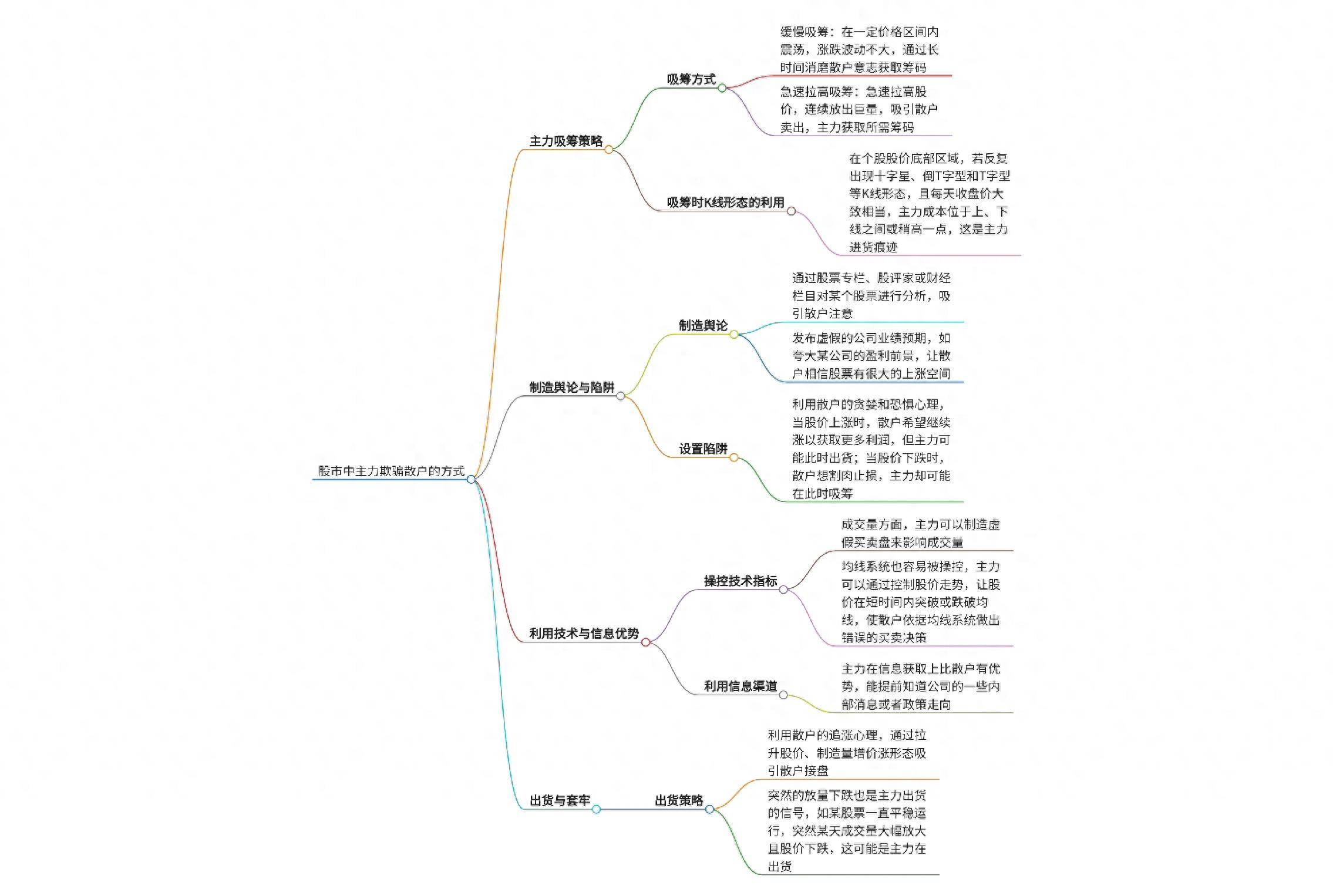 股市中主力如何欺骗散户？