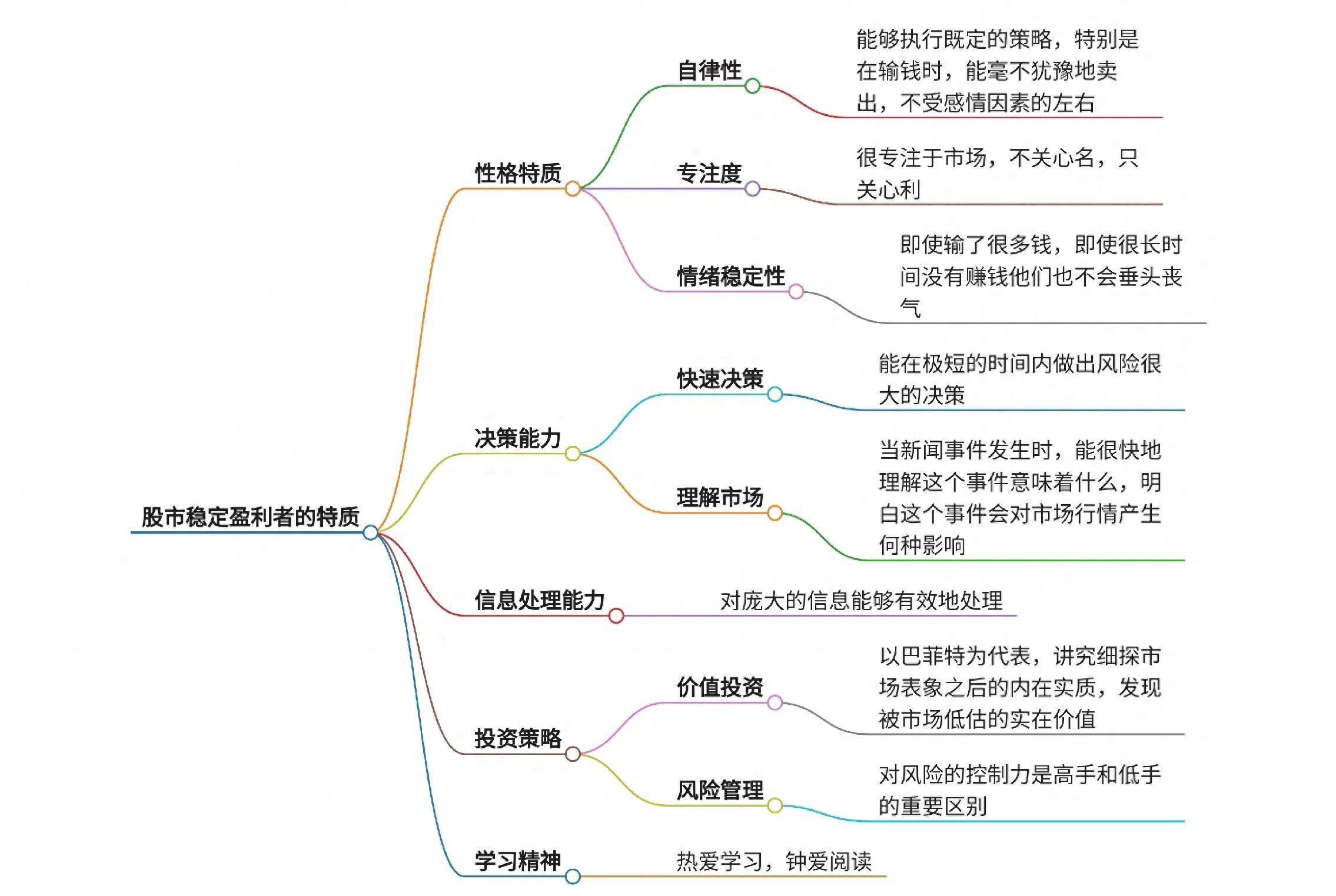 能够稳定从股市赚钱的人有什么特质?