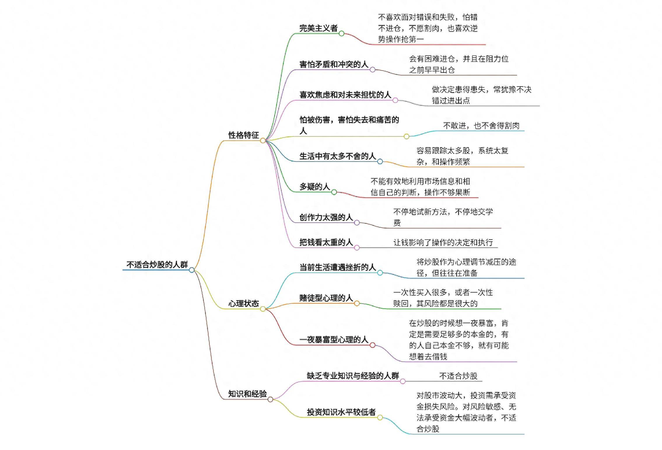 什么类型的人根本不适合碰股票?