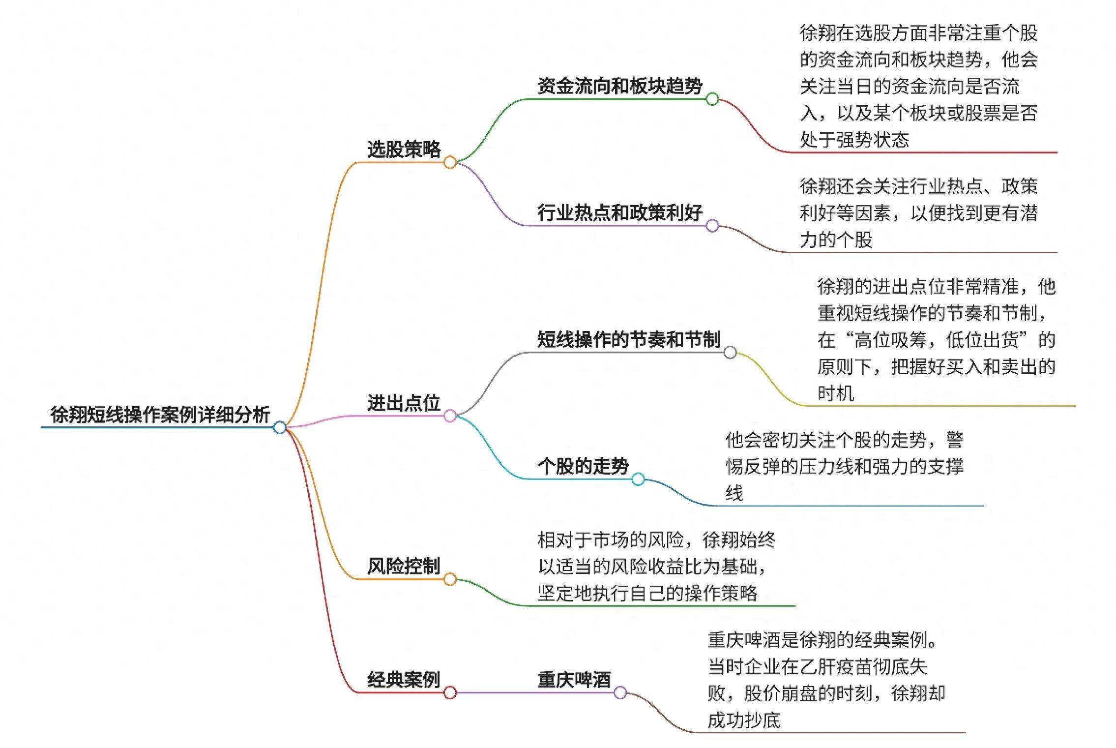 徐翔短线操作案例详细分析
