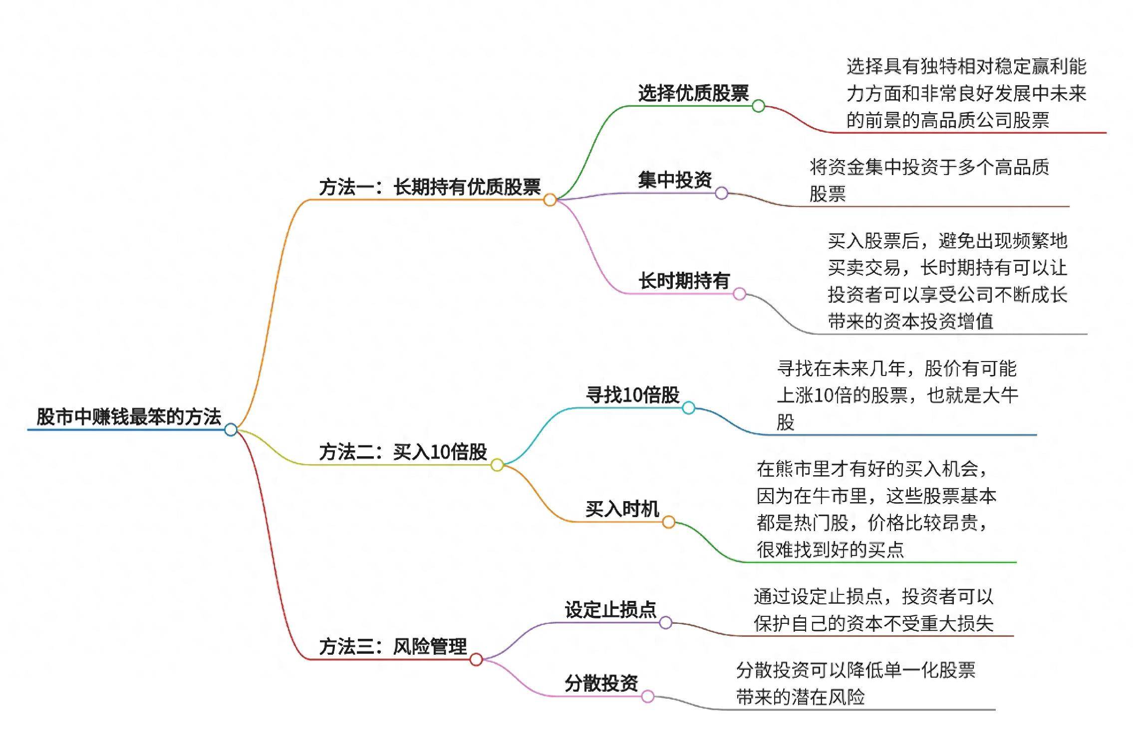 在股市中赚钱最笨的方法深度解析