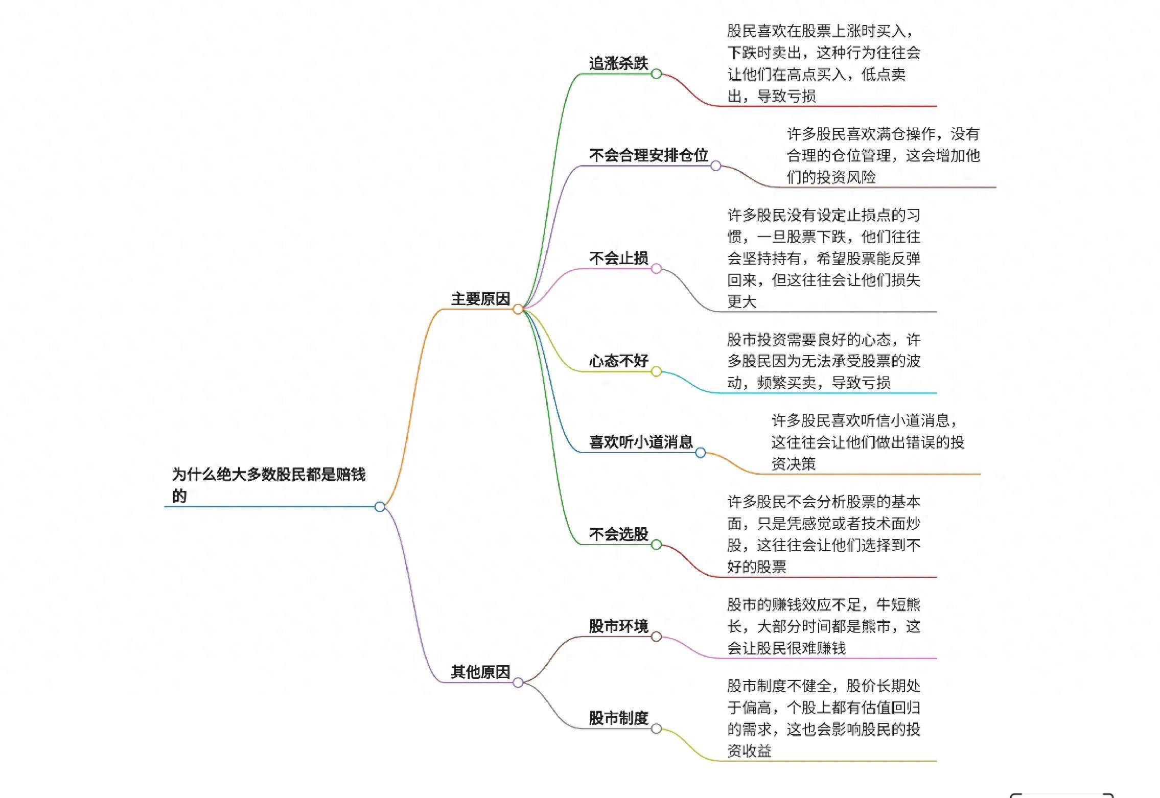 为什么绝大多数股民都是赔钱的