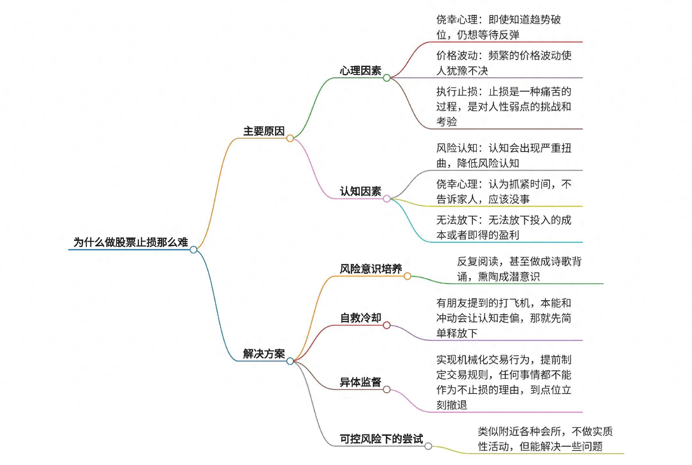 为什么做股票止损那么难？