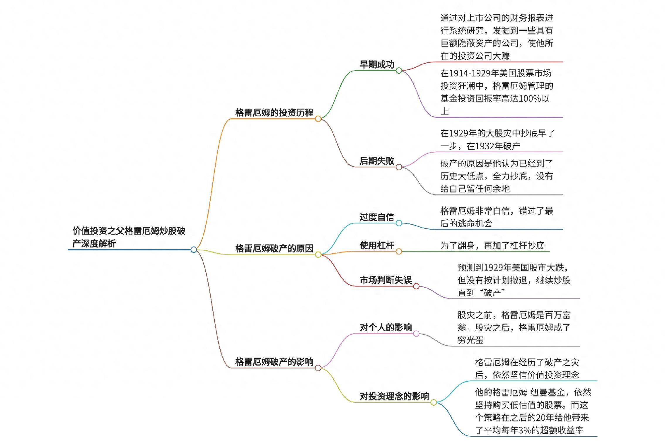 价值投资之父格雷厄姆炒股破产深度解析