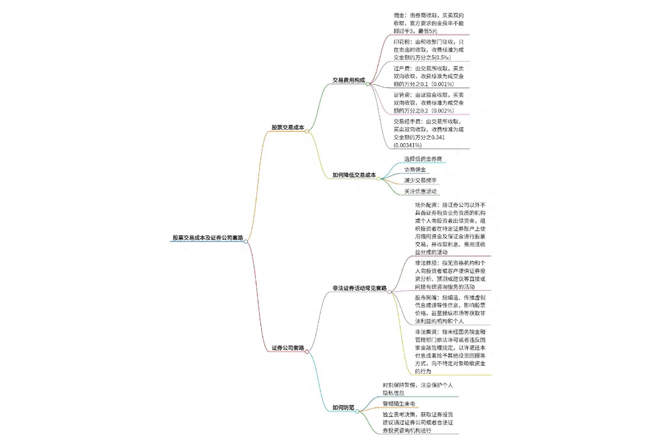 深度解密股票交易的成本以及证券公司的套路