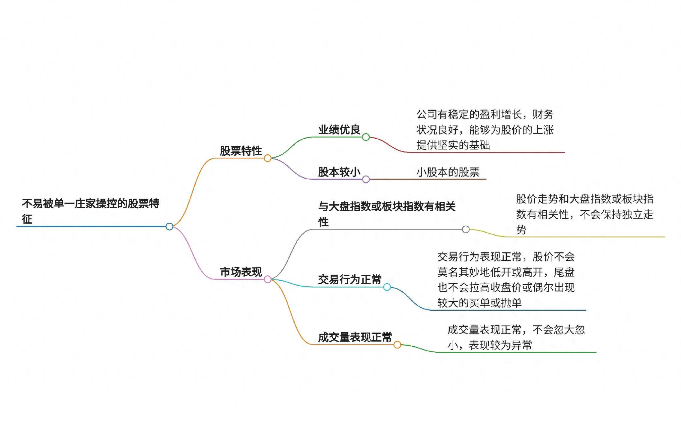什么样的股票不容易被单一庄家操控？