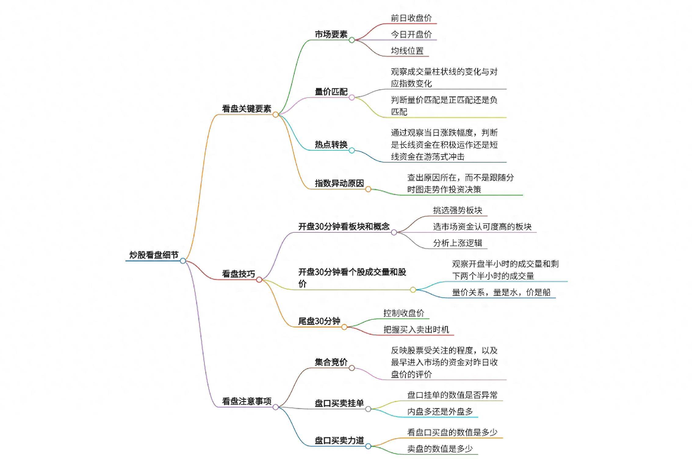 深度解析炒股看盘细节
