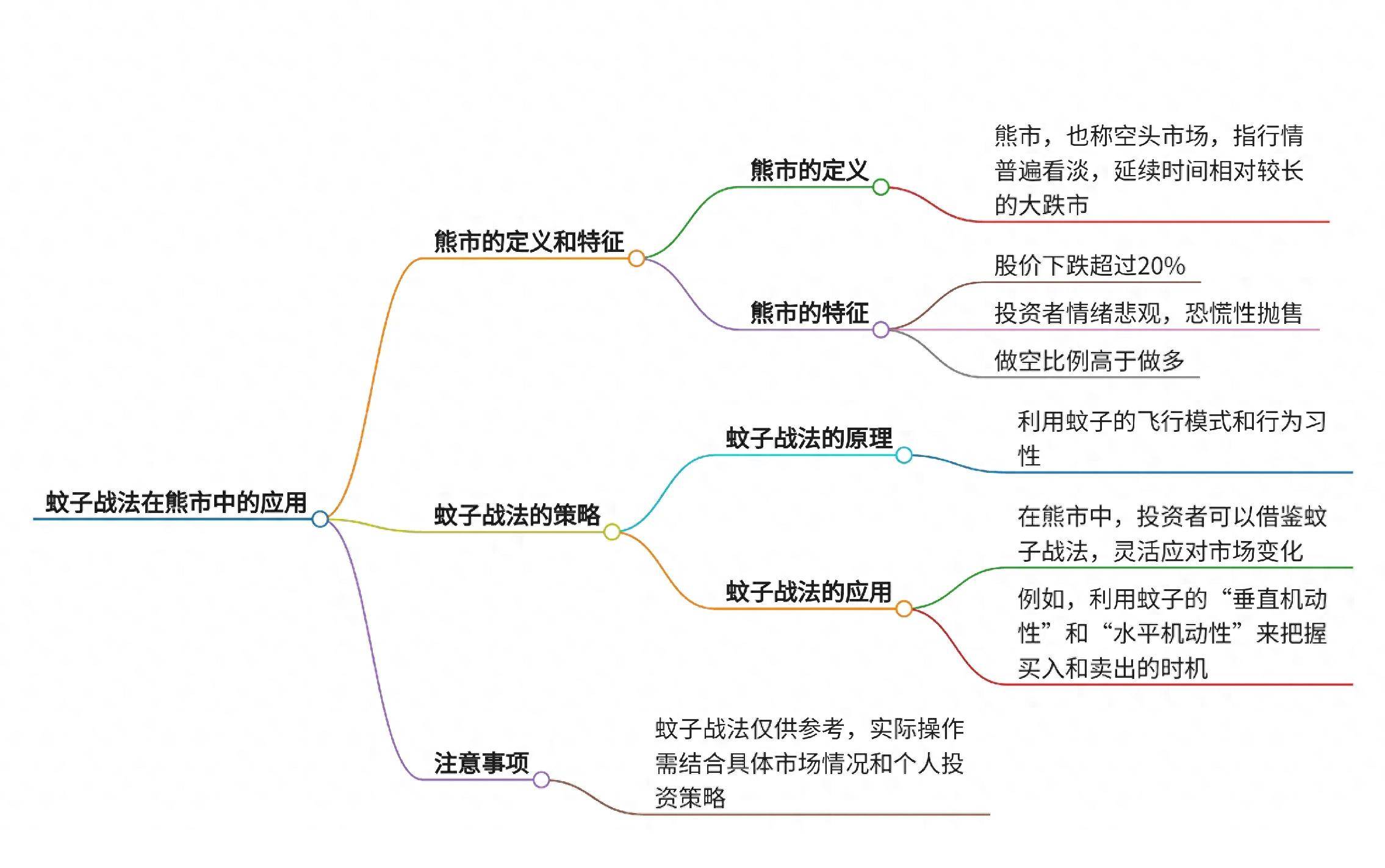蚊子战法在熊市中的应用