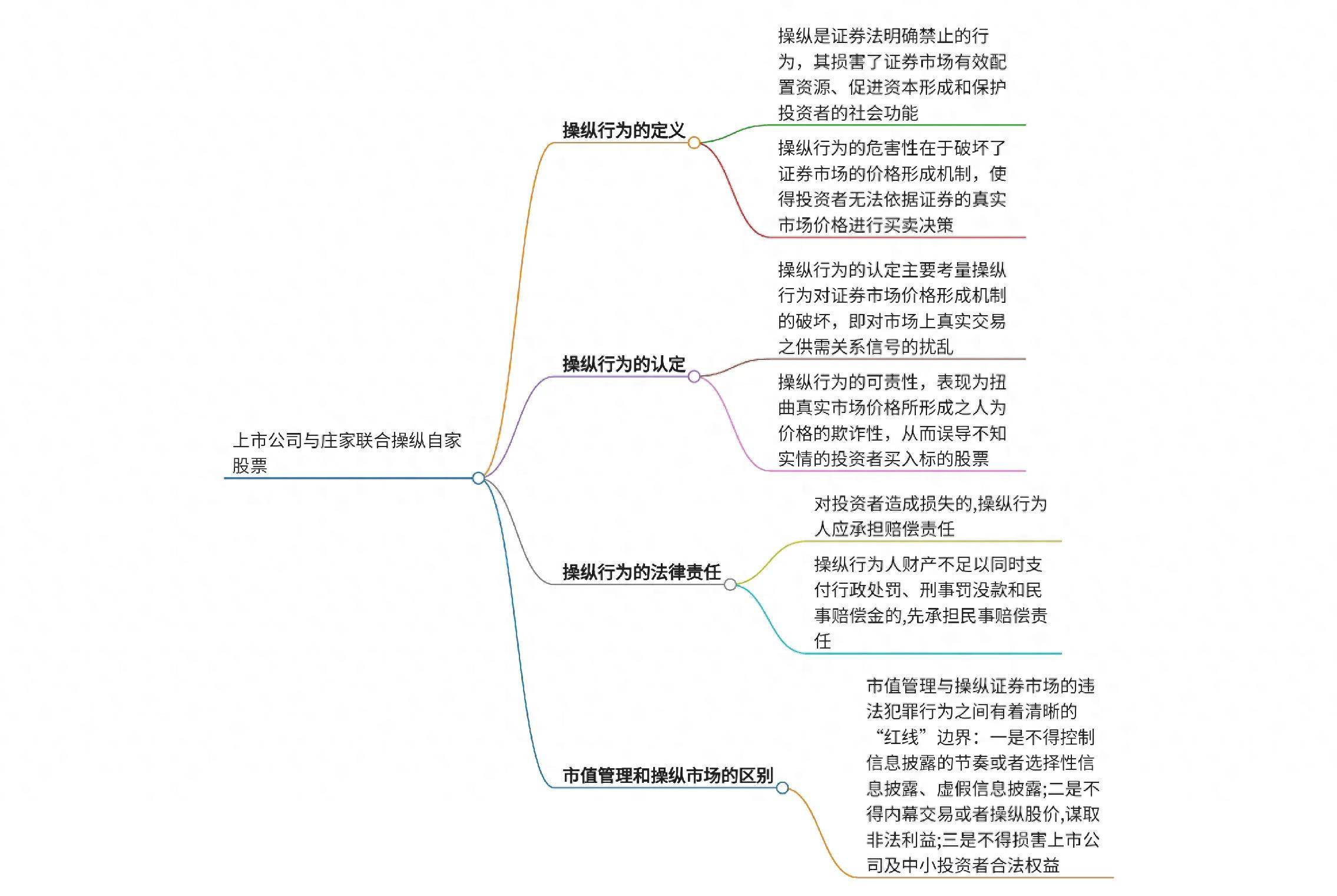 上市公司与庄家联合操纵自家股票